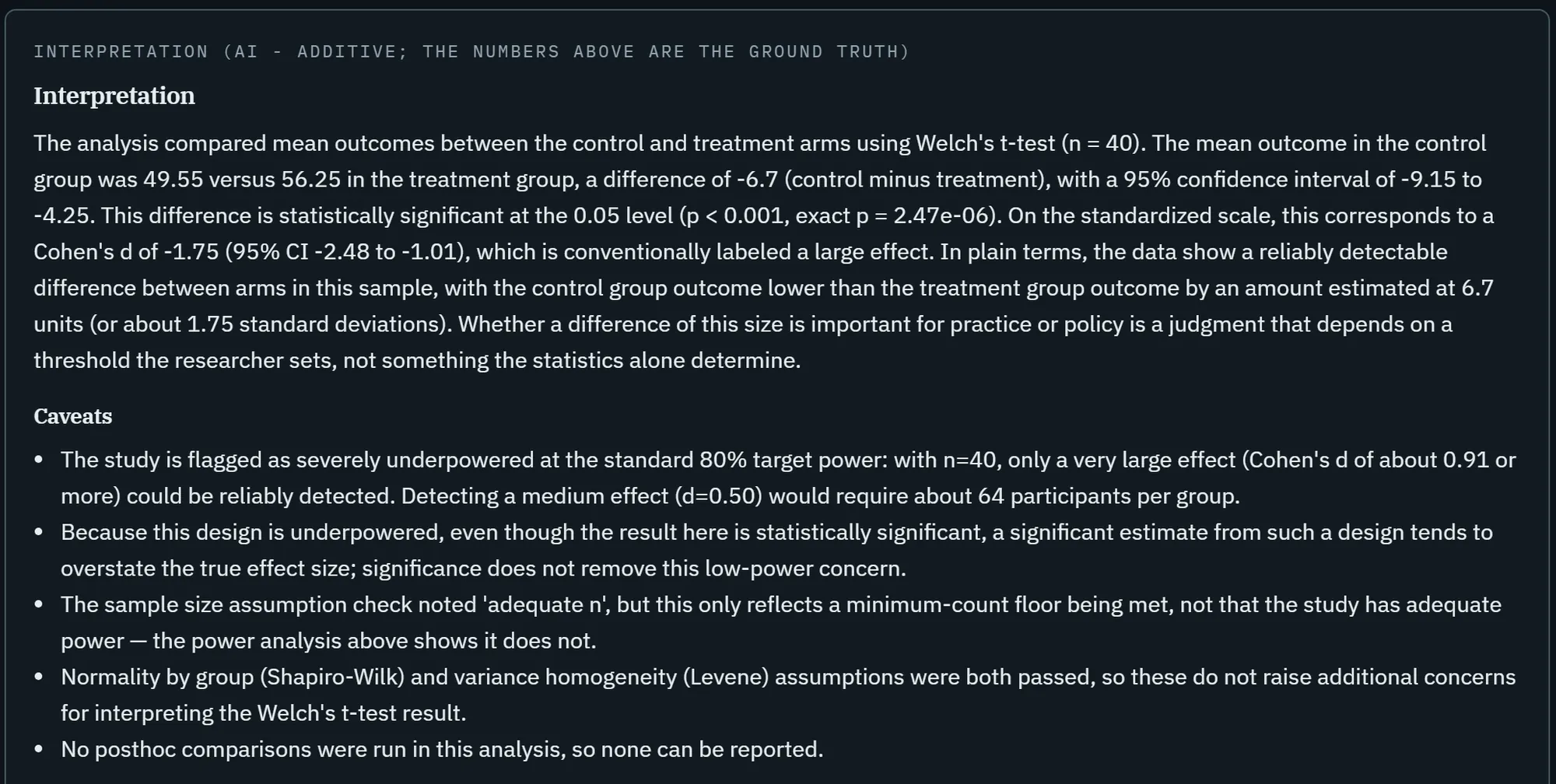 A plain-language reading of the run, labelled as AI and additive with the numbers above it as the ground truth, followed by caveats about power and the checked assumptions.