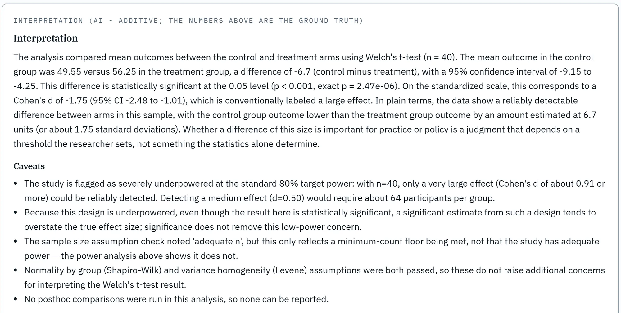 A plain-language reading of the run, labelled as AI and additive with the numbers above it as the ground truth, followed by caveats about power and the checked assumptions.